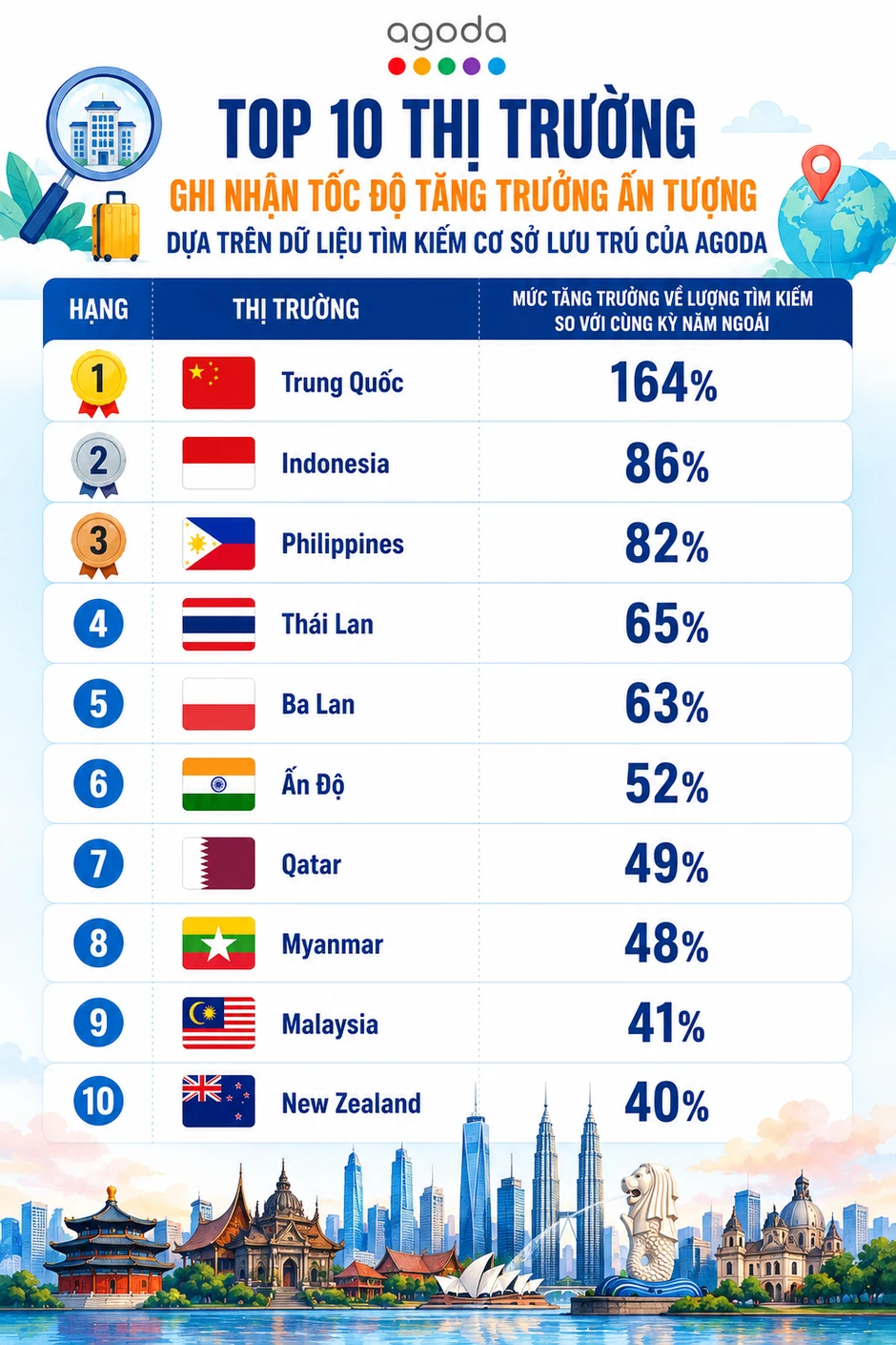 Du khách Trung Quốc tới Việt Nam tăng vọt 160% trong 5 tháng đầu năm 2026 Du khách Trung Quốc tới Việt Nam tăng vọt 160% trong 5 tháng đầu năm 2026