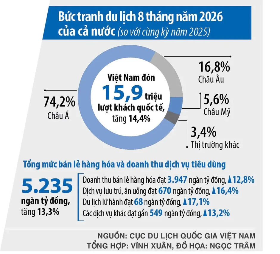 Du lịch Việt Nam trong cuộc đua giá trị: Lấy chất lượng trải nghiệm làm sức cạnh tranh Du lịch Việt Nam trong cuộc đua giá trị: Lấy chất lượng trải nghiệm làm sức cạnh tranh