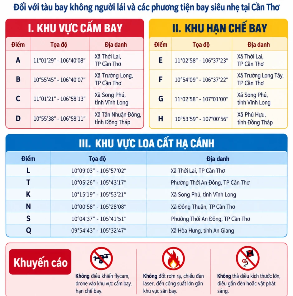 Giới hạn khu vực cấm máy bay không người lái quanh sân bay Cần Thơ