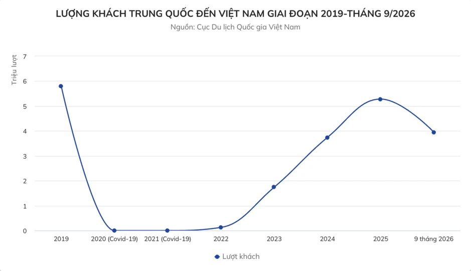 Khách Trung Quốc đến Việt Nam có 'diễn biến lạ'