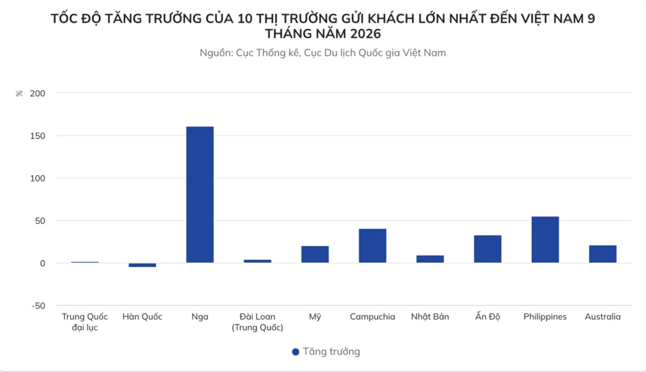 Khách Trung Quốc đến Việt Nam có 'diễn biến lạ'