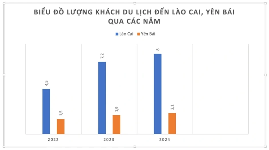 Lào Cai - Yên Bái sáp nhập, đã Sa Pa còn thêm Mù Cang Chải, đẹp ai chịu nổi?! Lào Cai - Yên Bái sáp nhập, đã Sa Pa còn thêm Mù Cang Chải, đẹp ai chịu nổi?!