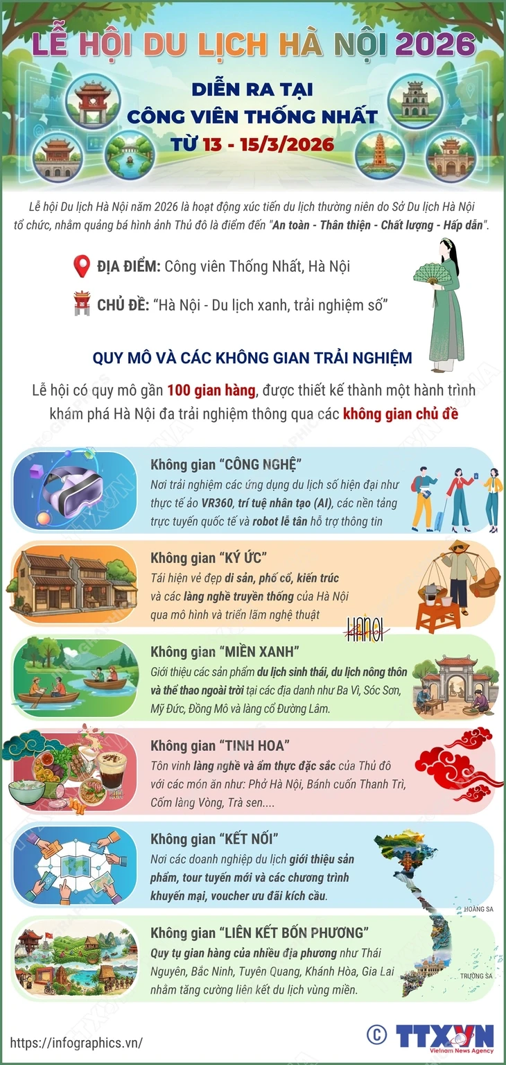 Lễ hội Du lịch Hà Nội 2026 diễn ra tại công viên Thống Nhất từ 13 đến 15-3 Lễ hội Du lịch Hà Nội 2026 diễn ra tại công viên Thống Nhất từ 13 đến 15-3