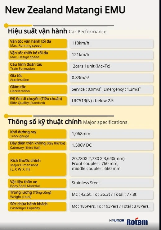 Tàu điện đô thị tốc độ 110km/h của Trần Bá Dương: Giải pháp giao thông hiện đại