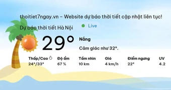 Thoitiet7ngay - Nền tảng hỗ trợ tra cứu thời tiết nhanh chóng