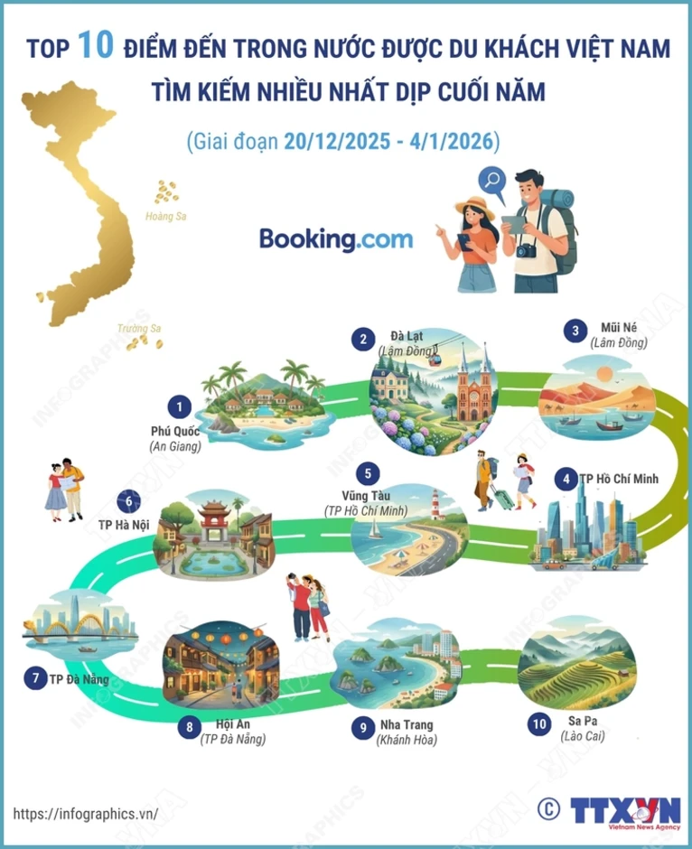 Top 10 điểm đến mùa đông được du khách Việt tìm kiếm nhiều nhất cuối năm Top 10 điểm đến mùa đông được du khách Việt tìm kiếm nhiều nhất cuối năm