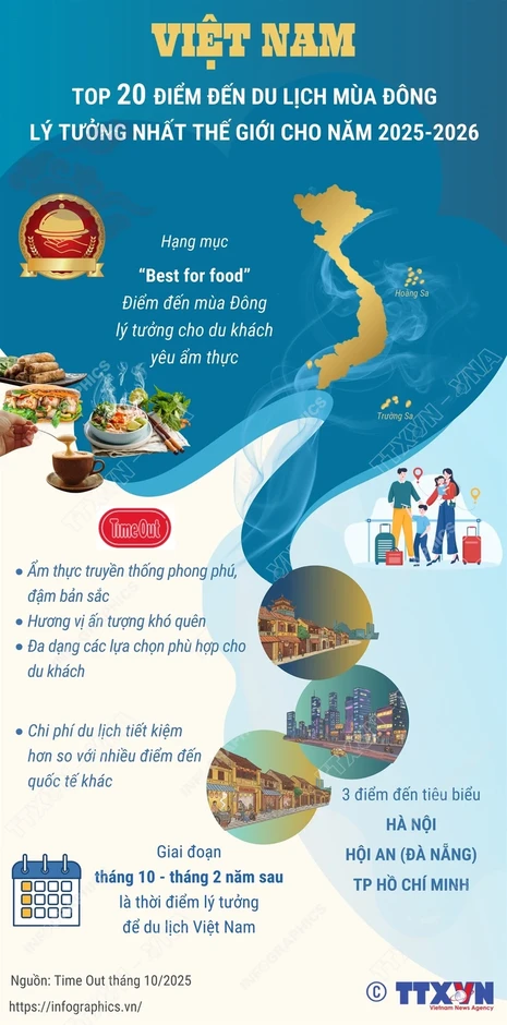 Top 10 điểm đến mùa đông được du khách Việt tìm kiếm nhiều nhất cuối năm Top 10 điểm đến mùa đông được du khách Việt tìm kiếm nhiều nhất cuối năm