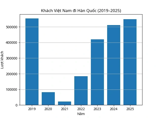 Tour đi Hàn Quốc 18 triệu đồng, khách Việt vẫn chịu chi ngắm hoa anh đào Tour đi Hàn Quốc 18 triệu đồng, khách Việt vẫn chịu chi ngắm hoa anh đào