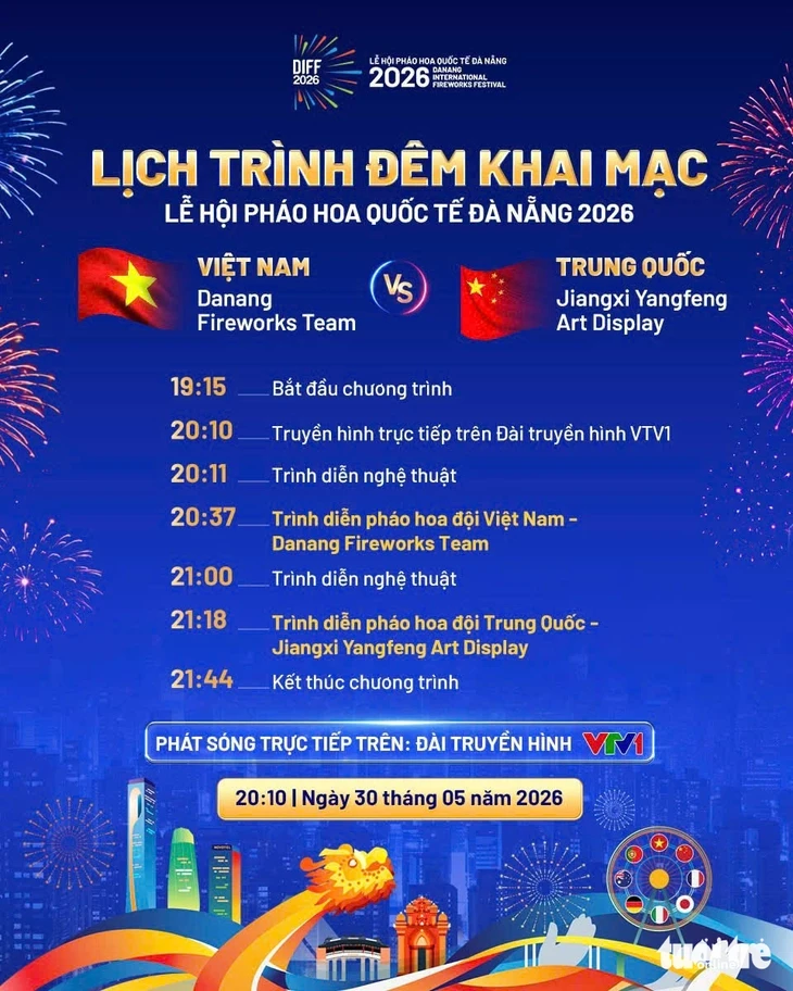 Xem pháo hoa quốc tế Đà Nẵng 2026 cần lưu ý điều gì để có trải nghiệm trọn vẹn nhất? Xem pháo hoa quốc tế Đà Nẵng 2026 cần lưu ý điều gì để có trải nghiệm trọn vẹn nhất?