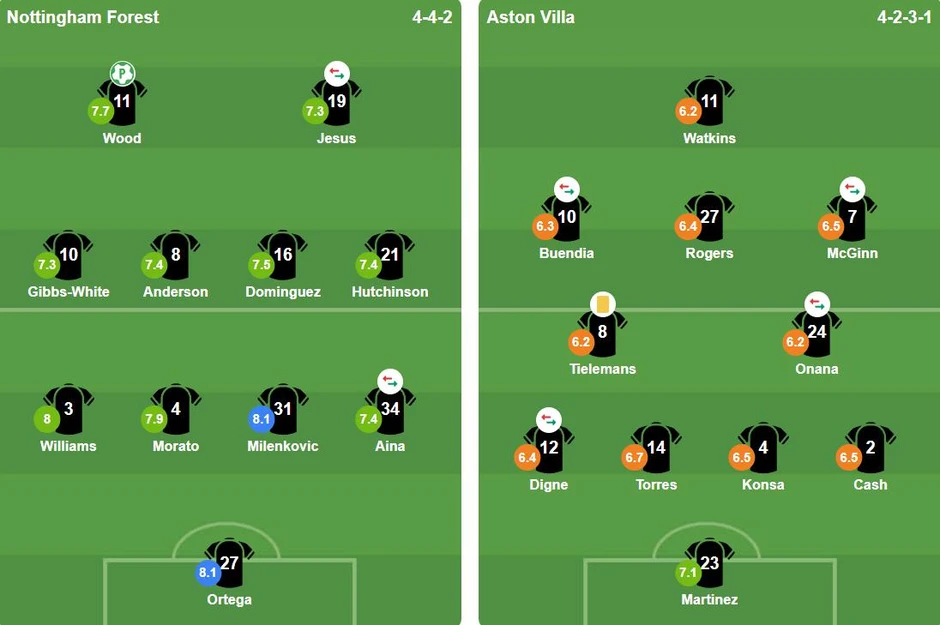 Chris Wood giúp Forest nắm lợi thế trước Aston Villa Chris Wood giúp Forest nắm lợi thế trước Aston Villa