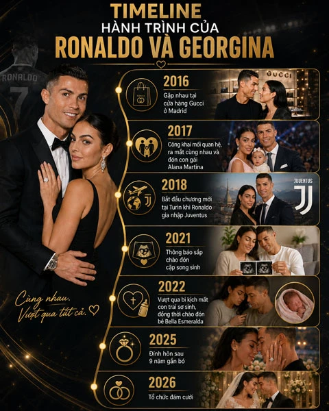 Cristiano Ronaldo, Georgina Rodriguez & Hành trình 10 năm tình yêu đáng ngưỡng mộ Cristiano Ronaldo, Georgina Rodriguez & Hành trình 10 năm tình yêu đáng ngưỡng mộ