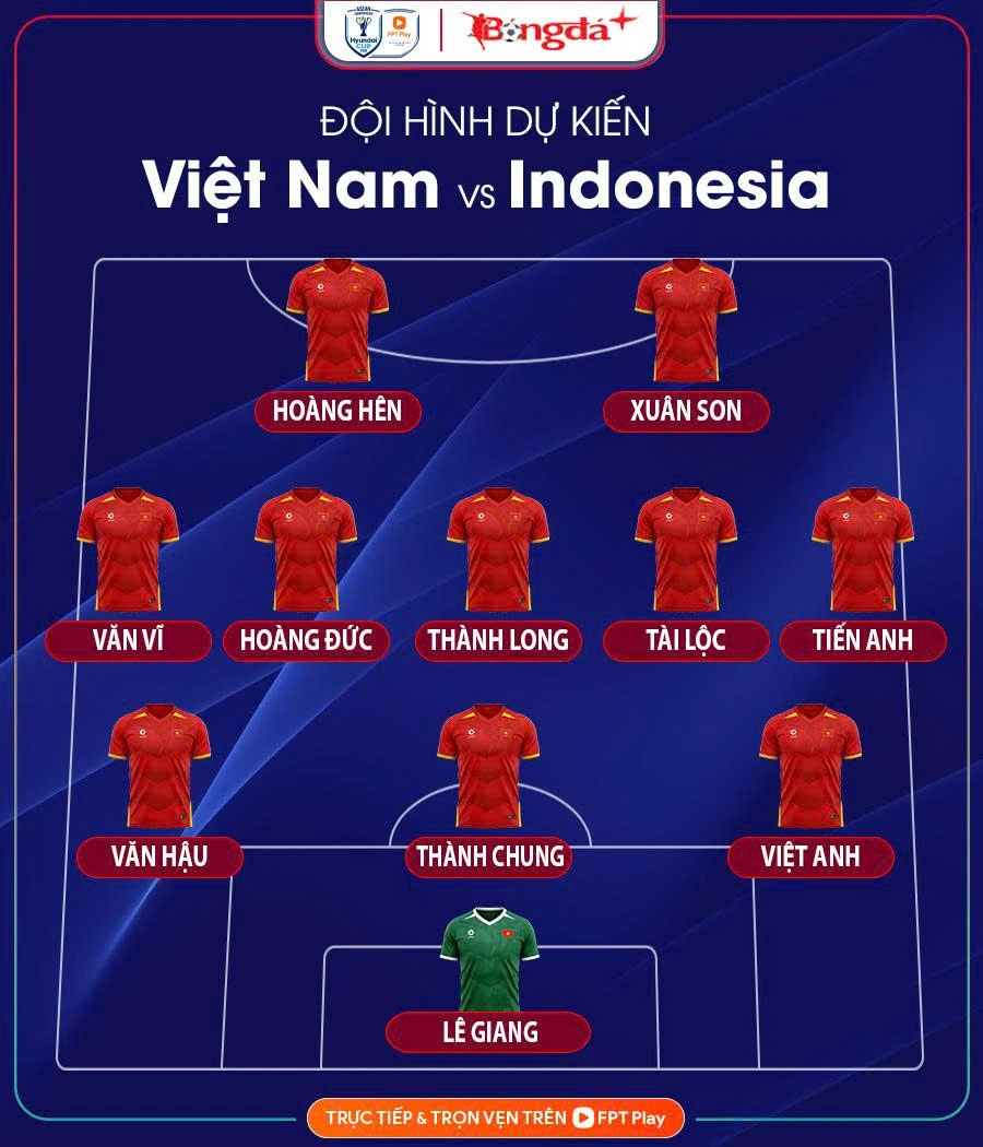 Đội hình tối ưu của Việt Nam đấu Indonesia: Quang Hải, Đình Bắc dự bị Đội hình tối ưu của Việt Nam đấu Indonesia: Quang Hải, Đình Bắc dự bị