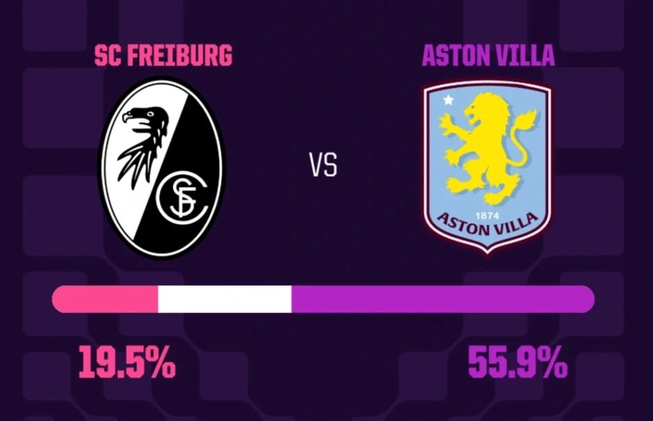 Dự đoán kết quả trận chung kết Europa League Aston Villa gặp Freiburg Dự đoán kết quả trận chung kết Europa League Aston Villa gặp Freiburg
