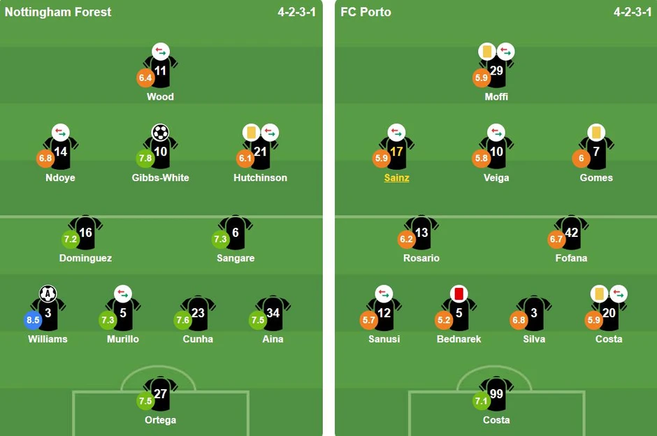 Forest hạ 10 người Porto để vào bán kết Europa League Forest hạ 10 người Porto để vào bán kết Europa League