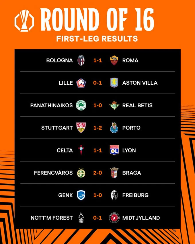 Lượt đi vòng 1/8 Europa League: Nước Anh chia nửa buồn vui Lượt đi vòng 1/8 Europa League: Nước Anh chia nửa buồn vui