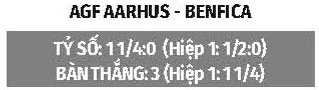 Nhận định bóng đá AGF Aarhus vs Benfica, 01h00 ngày 28/8: Khó có bất ngờ Nhận định bóng đá AGF Aarhus vs Benfica, 01h00 ngày 28/8: Khó có bất ngờ
