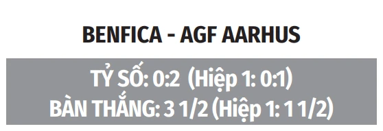 Nhận định bóng đá Benfica vs AGF Aarhus, 02h00 ngày 21/8: Benfica áp đảo