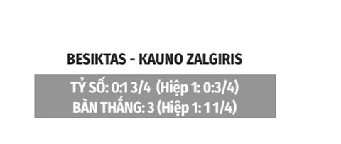 Nhận định bóng đá Besiktas vs Kauno Zalgiris, 00h00 ngày 21/8: Đòn phủ đầu của Besiktas Nhận định bóng đá Besiktas vs Kauno Zalgiris, 00h00 ngày 21/8: Đòn phủ đầu của Besiktas