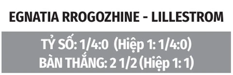 Nhận định bóng đá Egnatia vs Lillestrom, 00h00 ngày 21/8: Chủ nhà sẽ áp đảo