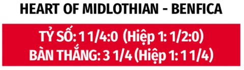 Nhận định bóng đá Heart vs Benfica, 01h45 ngày 14/8: Khẳng định đẳng cấp Nhận định bóng đá Heart vs Benfica, 01h45 ngày 14/8: Khẳng định đẳng cấp