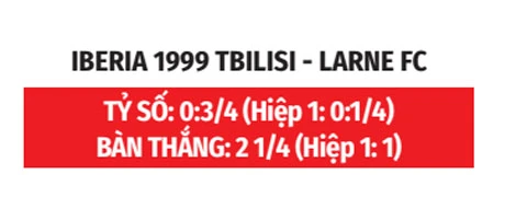 Nhận định bóng đá Iberia 1999 Tbilisi vs Larne, 23h00 ngày 11/8: Giành vé từ tay khách