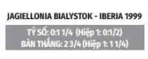 Nhận định bóng đá Jagiellonia Bialystok vs Iberia 1999, 23h00 ngày 20/8: Giấc mơ của Iberia 1999 Nhận định bóng đá Jagiellonia Bialystok vs Iberia 1999, 23h00 ngày 20/8: Giấc mơ của Iberia 1999