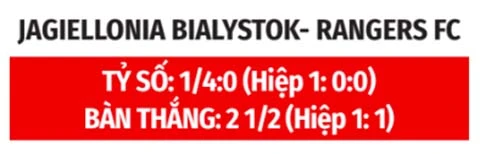 Nhận định bóng đá Jagiellonia Bialystok vs Rangers, 23h00 ngày 6/8: Lợi thế cho khách Nhận định bóng đá Jagiellonia Bialystok vs Rangers, 23h00 ngày 6/8: Lợi thế cho khách