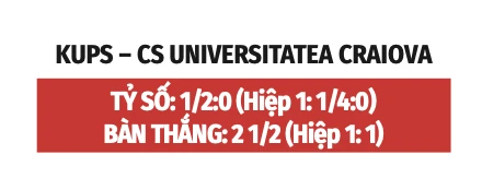 Nhận định bóng đá KuPS vs CS Universitatea Craiova, 22h00 ngày 6/8: KuPS sợ cúp châu Âu Nhận định bóng đá KuPS vs CS Universitatea Craiova, 22h00 ngày 6/8: KuPS sợ cúp châu Âu
