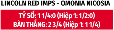 Nhận định bóng đá Lincoln Red Imps vs Omonia Nicosia, 00h00 ngày 7/8: Vang khúc khải hoàn! Nhận định bóng đá Lincoln Red Imps vs Omonia Nicosia, 00h00 ngày 7/8: Vang khúc khải hoàn!