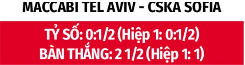 Nhận định bóng đá Maccabi Tel Aviv vs CSKA Sofia, 23h00 ngày 6/8: Khó phân thắng bại! Nhận định bóng đá Maccabi Tel Aviv vs CSKA Sofia, 23h00 ngày 6/8: Khó phân thắng bại!
