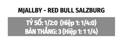 Nhận định bóng đá Mjallby vs Red Bull Salzburg, 23h00 ngày 20/8: Mjallby trên đà sa sút Nhận định bóng đá Mjallby vs Red Bull Salzburg, 23h00 ngày 20/8: Mjallby trên đà sa sút