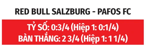 Nhận định bóng đá Salzburg vs Pafos, 00h00 ngày 7/8: Khách sẽ ngậm ngùi