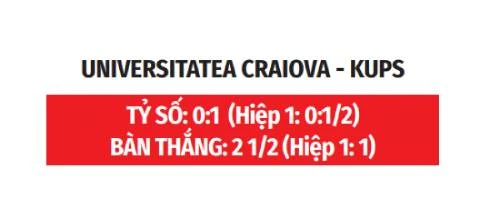 Nhận định bóng đá Universitatea Craiova vs KuPS, 00h00 ngày 14/8 Nhận định bóng đá Universitatea Craiova vs KuPS, 00h00 ngày 14/8