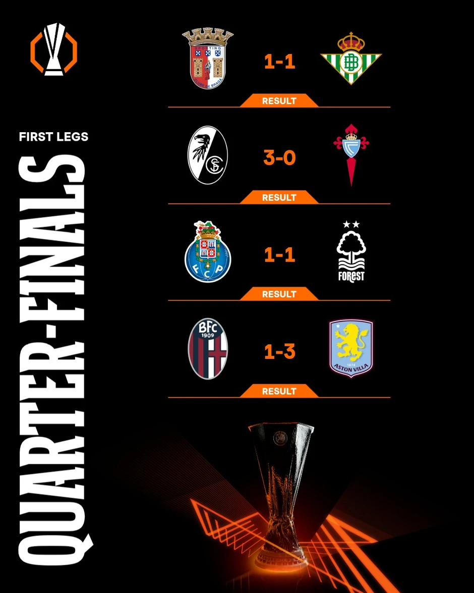 Nottingham xuất sắc cầm hòa Porto, Aston Villa rộng cửa vào bán kết Europa League Nottingham xuất sắc cầm hòa Porto, Aston Villa rộng cửa vào bán kết Europa League