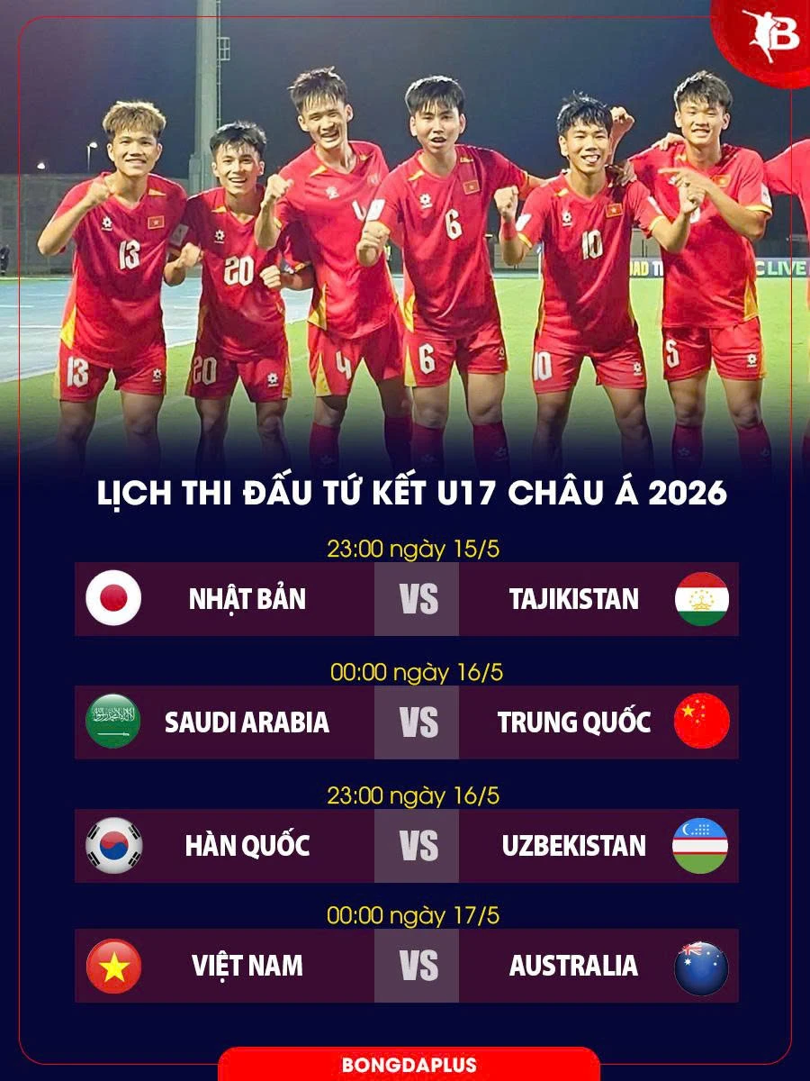 U17 Việt Nam thành công nhờ dám đá bóng U17 Việt Nam thành công nhờ dám đá bóng