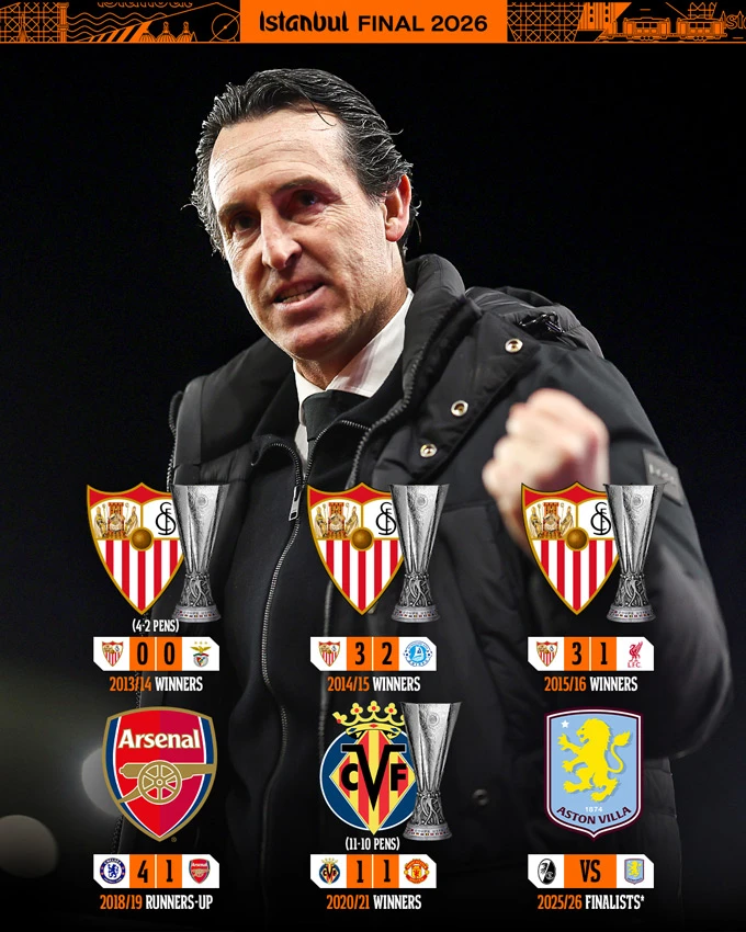 Unai Emery đi vào lịch sử sau chức vô địch Europa League cùng Aston Villa Unai Emery đi vào lịch sử sau chức vô địch Europa League cùng Aston Villa