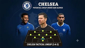 Vì sao Alonso chọn Lacroix xây đế chế của mình tại Chelsea?