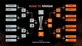 Xác định 2 cặp đấu và lịch thi đấu bán kết Europa League 2025/26