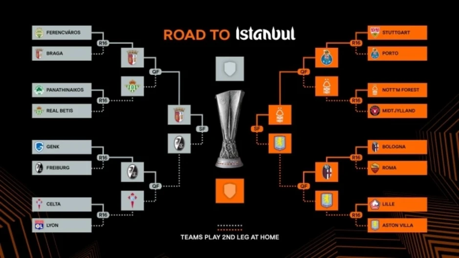 Xác định hai cặp đấu bán kết Europa League Xác định hai cặp đấu bán kết Europa League