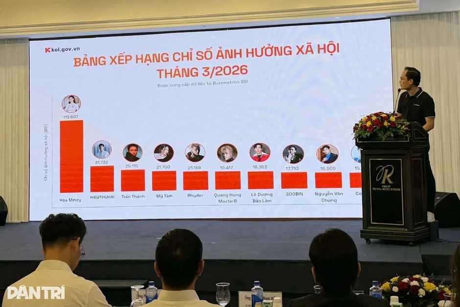 "Danh sách đen" nghệ sĩ sai phạm được xây dựng theo quy trình nào? "Danh sách đen" nghệ sĩ sai phạm được xây dựng theo quy trình nào?