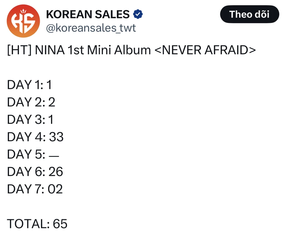 Ái nữ xấu nhất showbiz ê chề bán được 65 bản album, đổi đời nhờ 1 ca khúc bị đem ra làm trò đùa Ái nữ xấu nhất showbiz ê chề bán được 65 bản album, đổi đời nhờ 1 ca khúc bị đem ra làm trò đùa