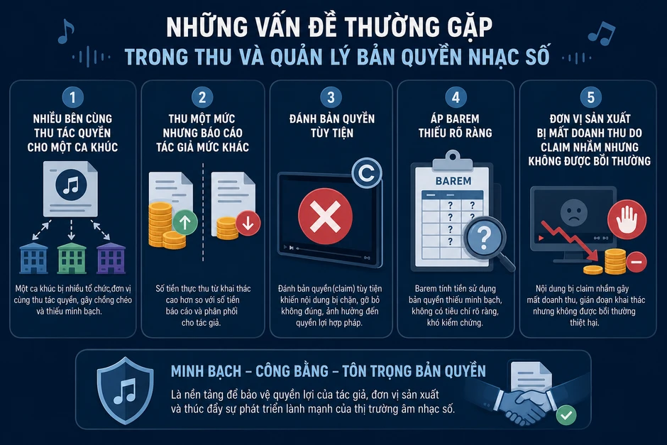 Bản quyền trên môi trường số: Khi người sáng tạo phải tự đi chứng minh quyền sở hữu Bản quyền trên môi trường số: Khi người sáng tạo phải tự đi chứng minh quyền sở hữu