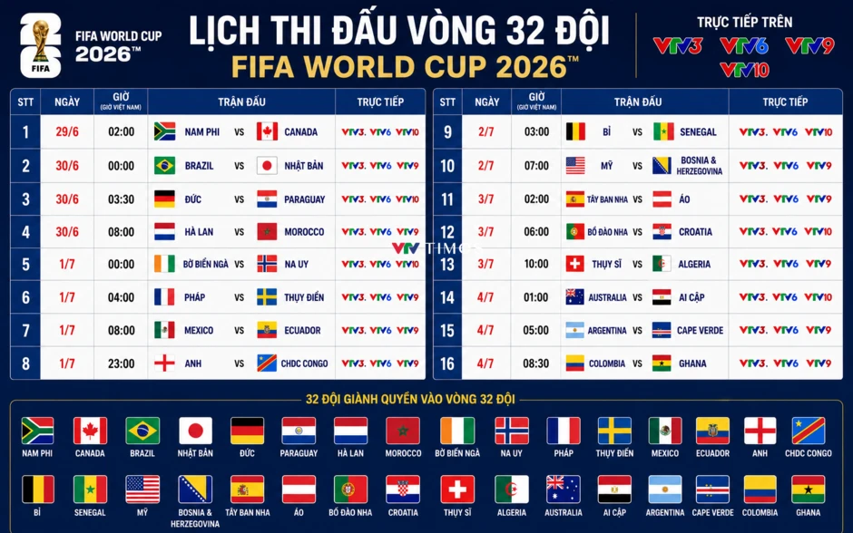 CHÍNH THỨC: Lịch thi đấu và trực tiếp vòng knock-out FIFA World Cup 2026™ trên VTV CHÍNH THỨC: Lịch thi đấu và trực tiếp vòng knock-out FIFA World Cup 2026™ trên VTV