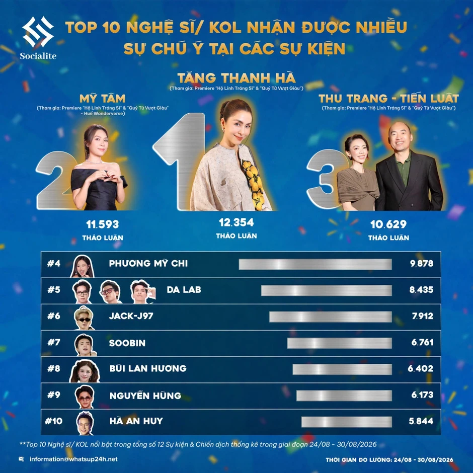Con dâu tỷ phú Johnathan Hạnh Nguyễn gây xôn xao