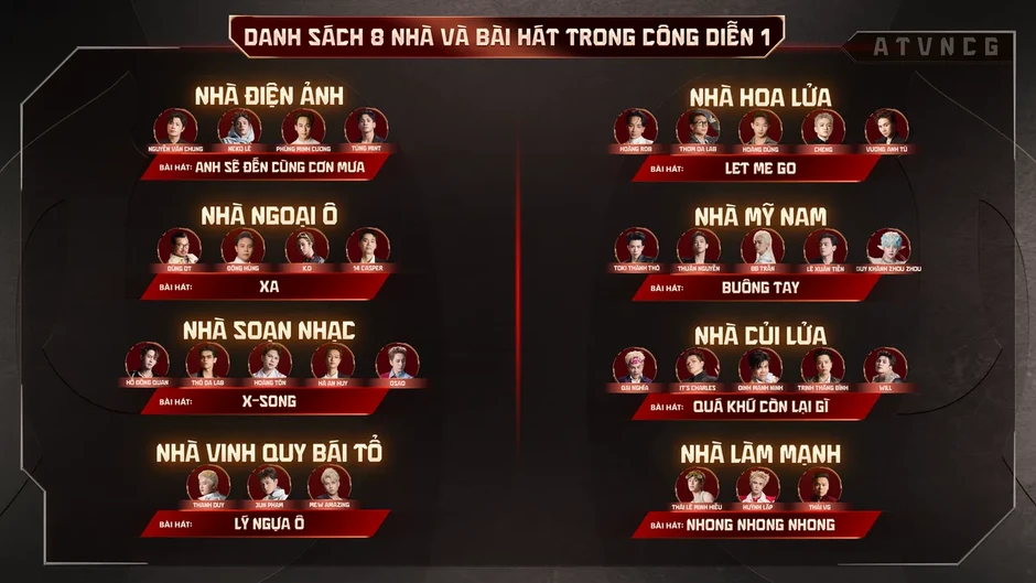 Cục diện Anh trai vượt ngàn chông gai 2026 trước Công diễn 1 Cục diện Anh trai vượt ngàn chông gai 2026 trước Công diễn 1