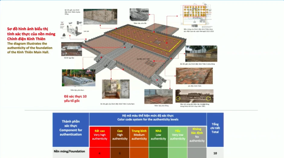 Đánh giá tính xác thực 50 chi tiết để phục dựng Điện Kính Thiên