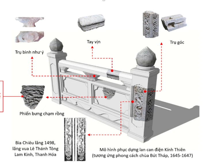 Điện Kính Thiên sẽ được phục dựng thế nào? Điện Kính Thiên sẽ được phục dựng thế nào?