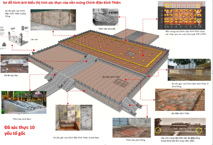 Điện Kính Thiên sẽ được phục dựng thế nào? Điện Kính Thiên sẽ được phục dựng thế nào?
