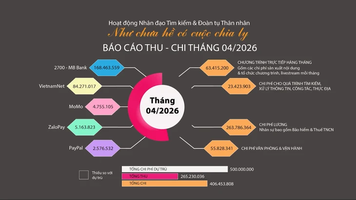 'Đời cô Điệu' có hậu sau 57 năm ly tán trong Như chưa hề có cuộc chia ly