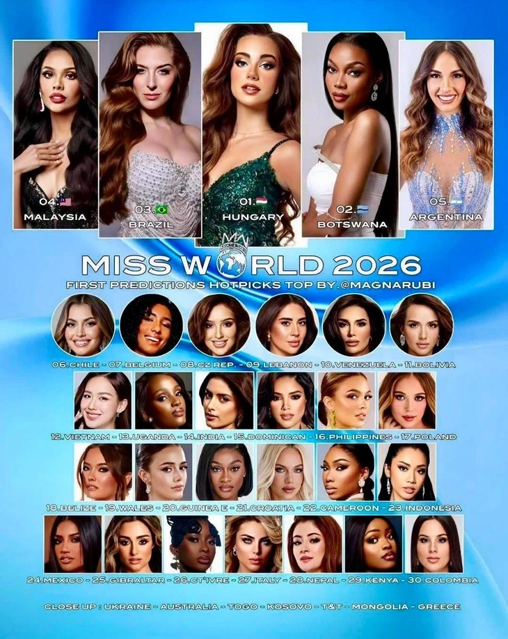 Dự đoán Miss World 2026: Người đẹp Brazil, Hungary vào top đầu, Bảo Ngọc xếp thứ mấy? Dự đoán Miss World 2026: Người đẹp Brazil, Hungary vào top đầu, Bảo Ngọc xếp thứ mấy?